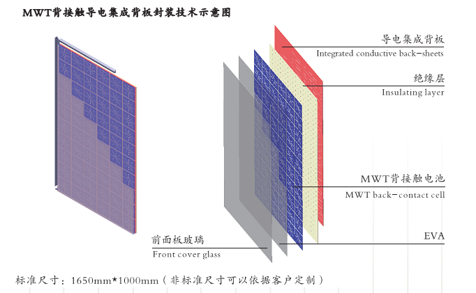 MWT背接触高效太阳能组件